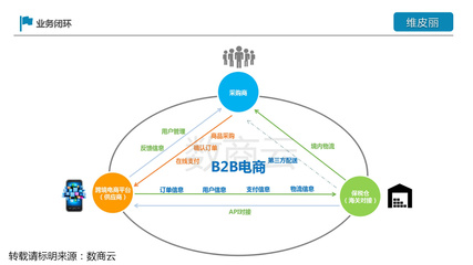 目前是皮具工厂,想发展线上的电商市场,主要出口俄罗斯我应该去哪一个电商平台做好一点阿里巴巴还是速卖通?