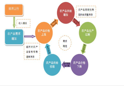 农产品难卖!更需互联网营销策划