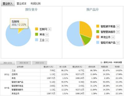 实益达002137股走势图?实益达002137未来走势图?这篇文章给你答案!