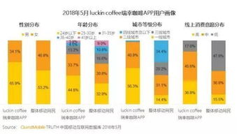 短视频行业称用户突破5亿 移动视频用户净增1.21亿