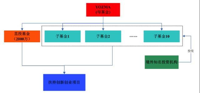 强调了合作,今后互联网基金的销售不再是在网上单一销售基金产品,提供