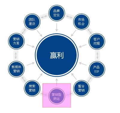 把握网站建设中忽略的因素,制定正确营销思路_搜狐科技_搜狐网