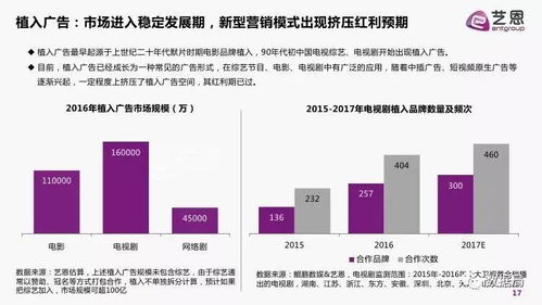 艺恩 互联网时代品牌内容营销白皮书